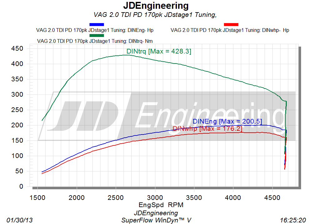 vermogenscurve 2.0 TDI PPD 170pk