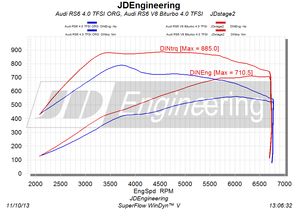 Audi RS6 V8 4.0 TFSI org vs JD