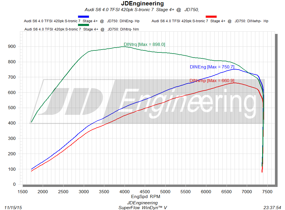 Audi S6 JDEngineering 4.0 TFSI Stage 4 JD750